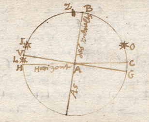 cirkel, 3 lijnen