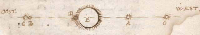 Jupiter met manen ernaast