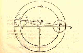 Maansverduistering, 8 november 1631