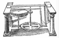 tijdmeter