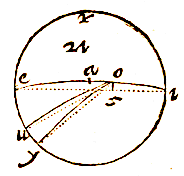 21: bol, cirkel, lijnen
