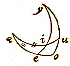2 boldriehoeken