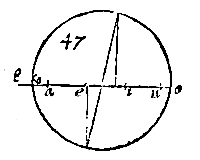fig. 4.7, cirkel, lijnen