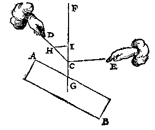 schuine balk, lijnen