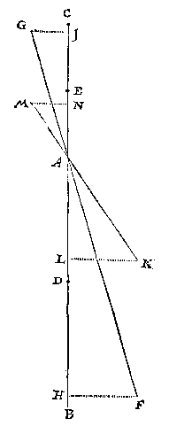 lijnen