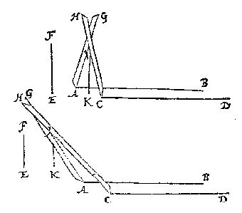 lijnen
