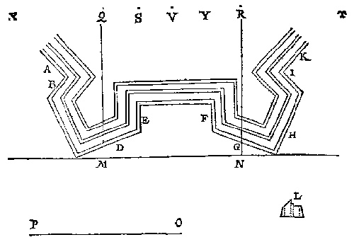 plattegrond, 2 bolwerken
