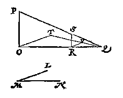 lijnen, gegeven hoek