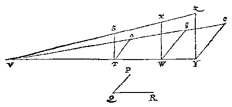 lijnen, gegeven hoek