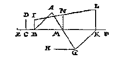 lijnen