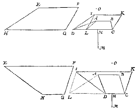 trapezium, plat en in perspectief, 2 maal