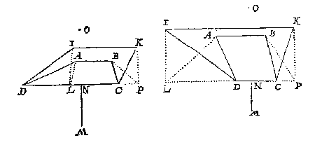 trapezium, plat en perspectief, 2 maal