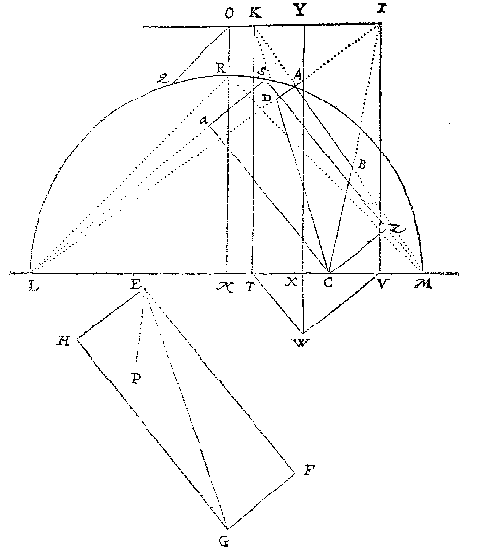 vierhoeken, lijnen, halve cirkel
