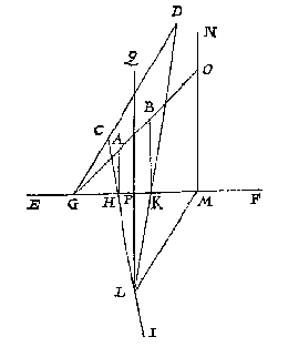 lijnen