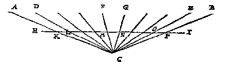 lijnen, punten