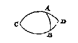 bogen