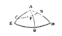 boldriehoek