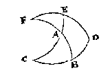 boldriehoek