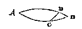 boldriehoek
