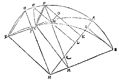 boldeel, bogen, lijnen