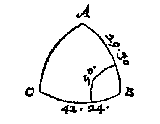 boldriehoek