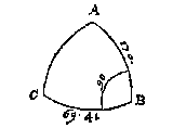 boldriehoek