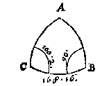 boldriehoek