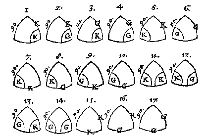 17 boldriehoeken