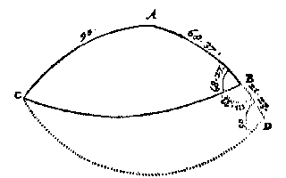 boldriehoek