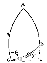 boldriehoek