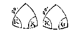 2 boldriehoeken