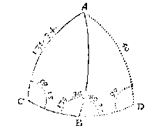 boldriehoek