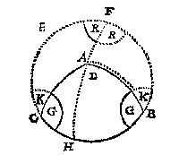boldriehoek