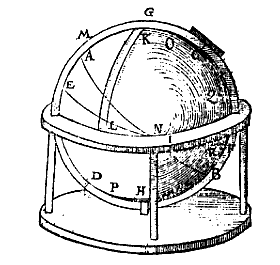 Globe