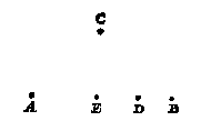punten