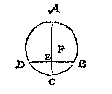 cirkel met lijnen