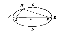 ellips tekenen