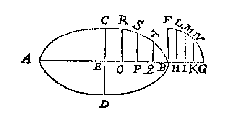 ellips met kwartcirkel