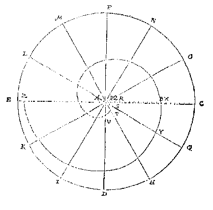 spiraal