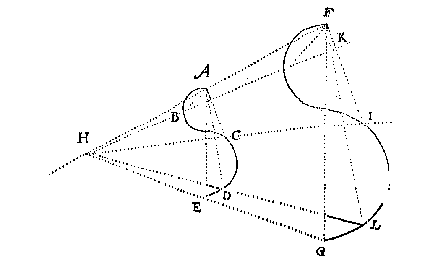 zelfde golfijnen, projectie