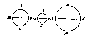 3 cirkels