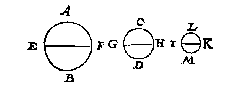 cirkels
