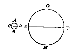 cirkels
