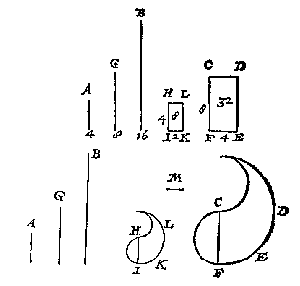 lijnen, rechthoeken, vormen
