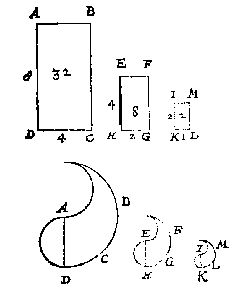 rechthoeken, vormen