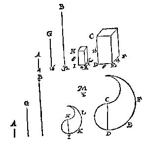 lijnstukken, blokken, vormen