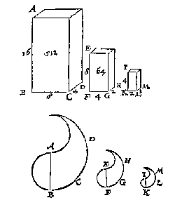 blokken, vormen