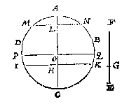 cirkel, lijnen