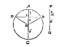 cirkel, lijnen