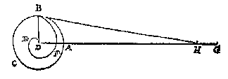 spiraal, lijnen